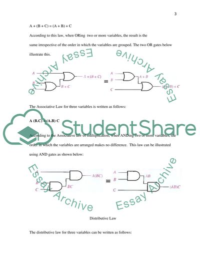 Laws of Boolean Algebra