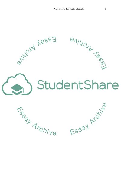 Automotive Production Leveling