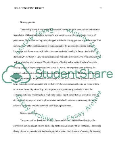 The role of Nursing Theory