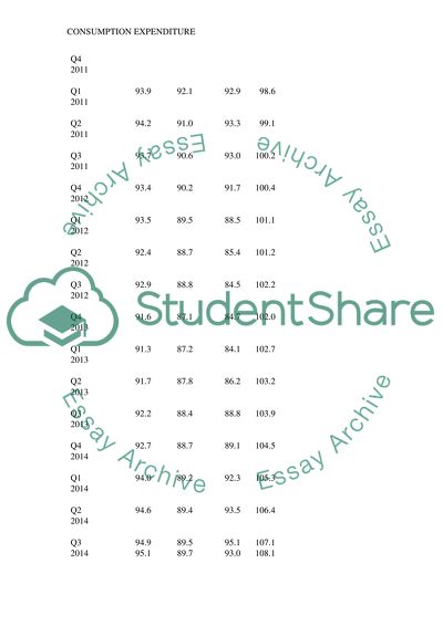 Consumption expenditure