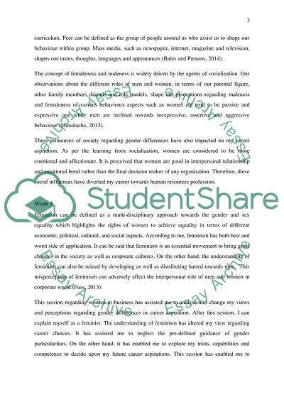 Individual Reflective Portfolio: Learning of Women in Business