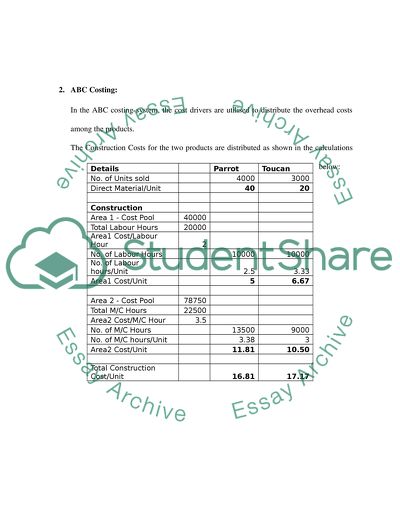 Management Accounting