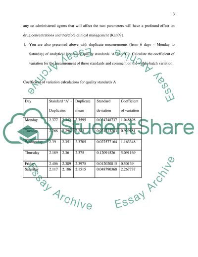 Therapeutic Drug Monitoring Assessment