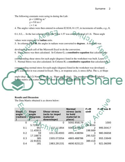Trigonometric Functions and Constitutive Equations