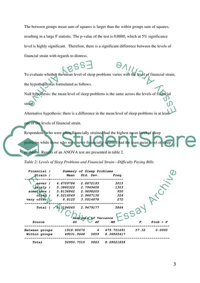 The Level of Distress