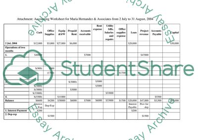 Maria Hernandez and Associates Worksheet