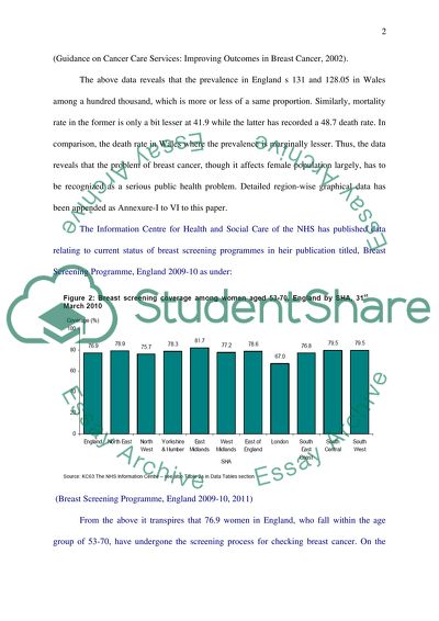 Breast cancer- human diease- epidemiology