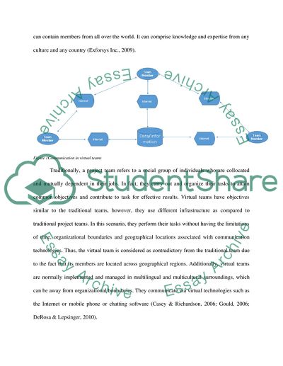 IT support for virtual teams