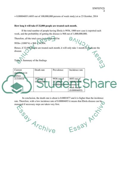 Ebola in west Africa