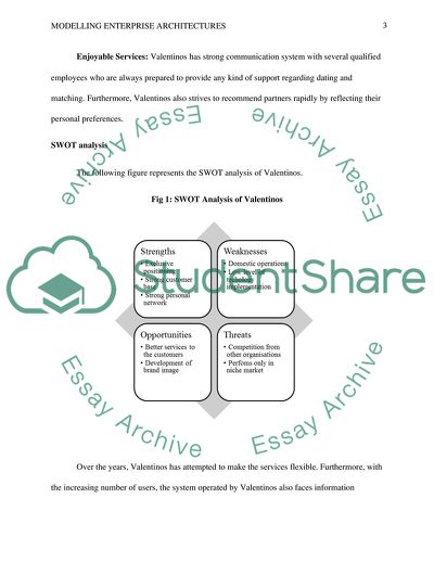 Modelling Enterprise Architectures