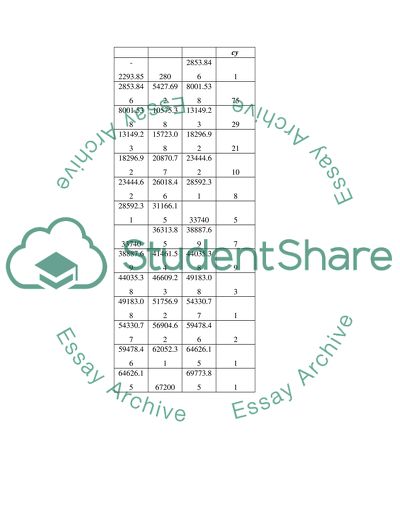 The World Bank Organisation About the Gross National Income
