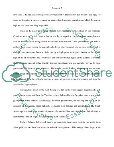 Arab Springs of Muslim Nations