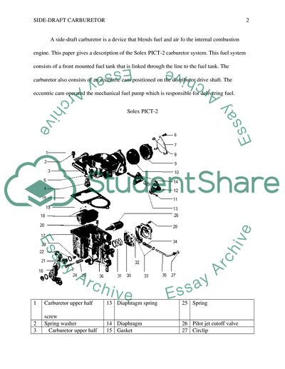 Positive and Negative Things about Downdraft Carburetor