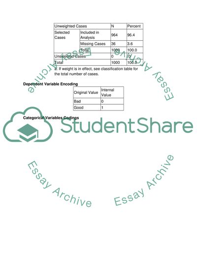 Logistic Regression Classifier for the Churn Data