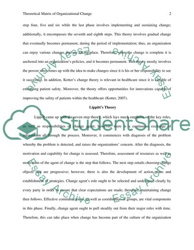 Theoretical Matrix of Organizational Change