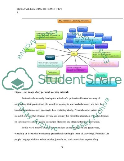 Building a Personal Learning Network
