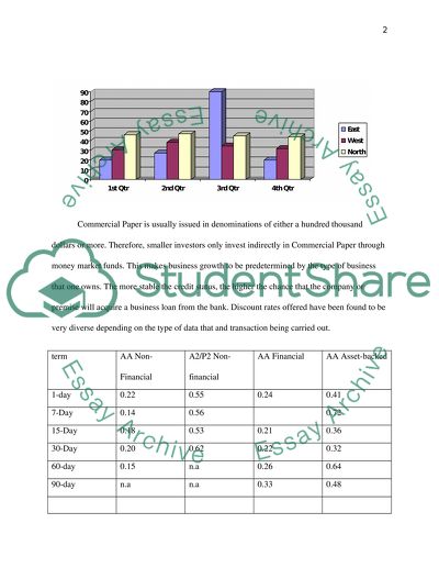 What Commercial Paper Is