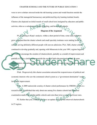 Charter Schools and the Future of Public Education