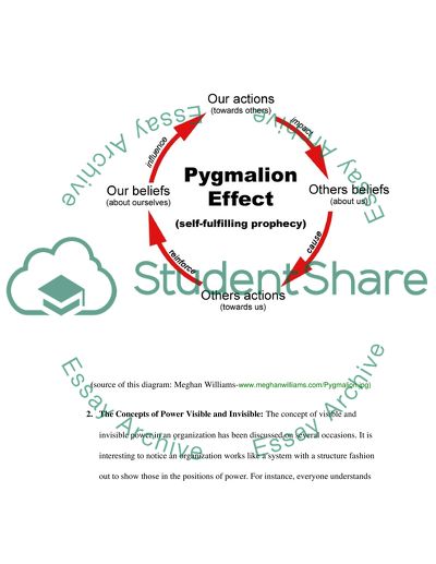 The Concepts of Self-Sealing and Self-Fulfilling in Psychology