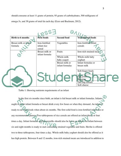Infants and Nutrition