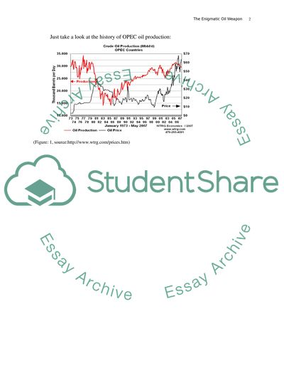 The Impact of Oil Prices on Economies of OPEC Countries