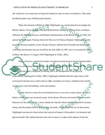 Application of Middle Range Theory to Problem