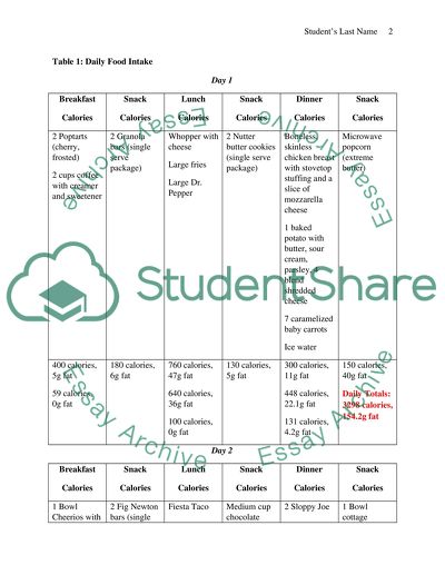 diet analysis project essay