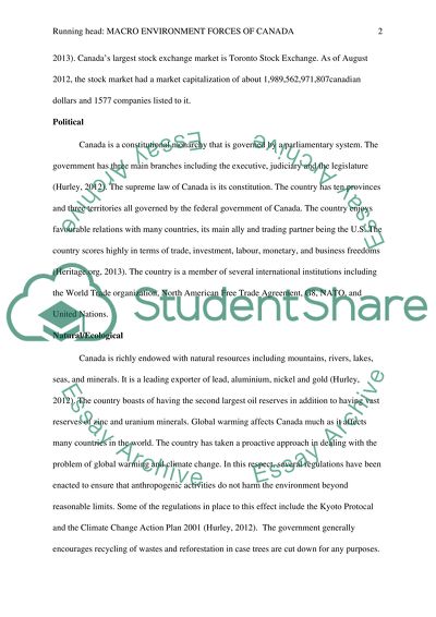 Macro environment forces of CANADA
