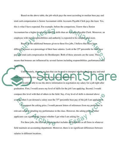 Compensation at Monster.ca