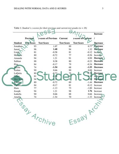 DEALING WITH NORMAL DATA AND ZSCORES