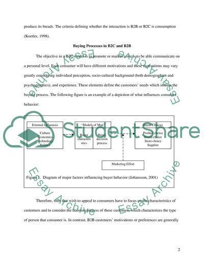 B2C to B2b Marketing Paper