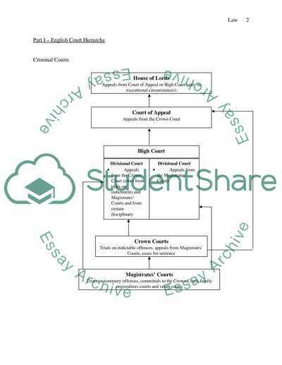 English court hierarchy