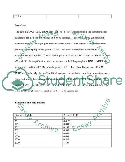 Writing a protocol for genomic DNA extraction and PCR