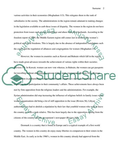 Rights of the Women in the Middle East