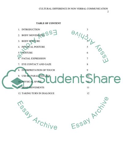 Types of Nonverbal Communication