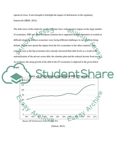 Critically analyse how the government debt problems initially faced by a few relatively small economies could trigger such a wide impact in financial markets