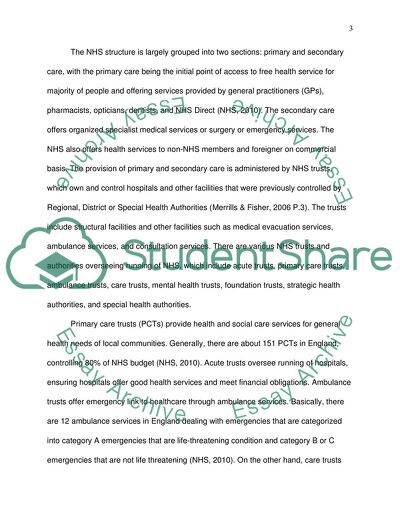 Nature of Health Service Management