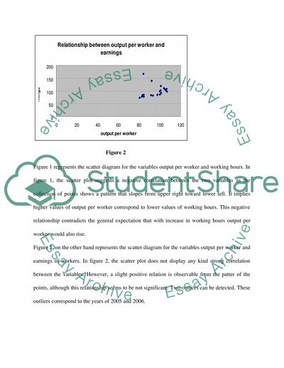Relationship between Output Per Worker and Working Hours