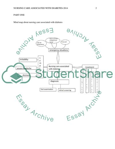 Mind Map and a Critical Review