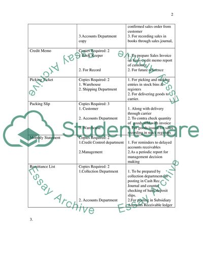 Documents in the Revenue Cycle List