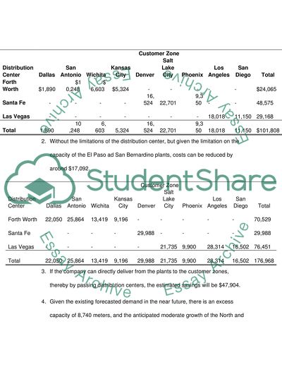 Companys Distribution System