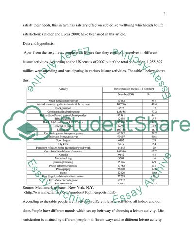Persuasive Essays For High School Relationship Between Leisure Activity And Life Satisfaction Examples Of Good Essays In English also Healthy Eating Habits Essay Relationship Between Leisure Activity And Life Satisfaction Essay High School Vs College Essay