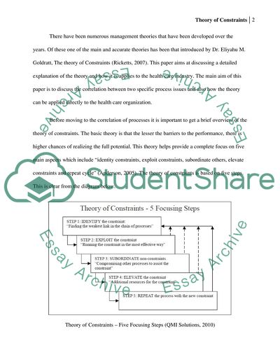 U03d1 Theory of Constraints