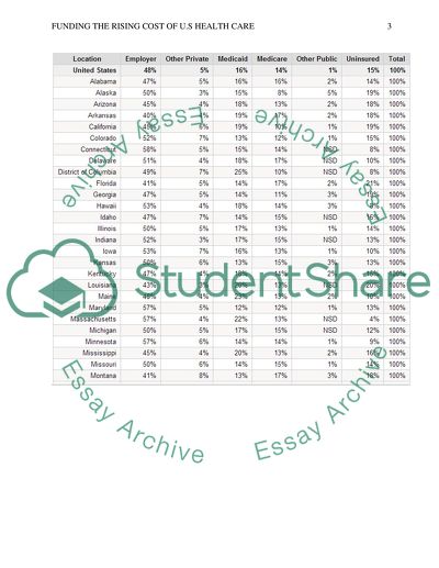 Funding the Rising Cost of the US Health Care