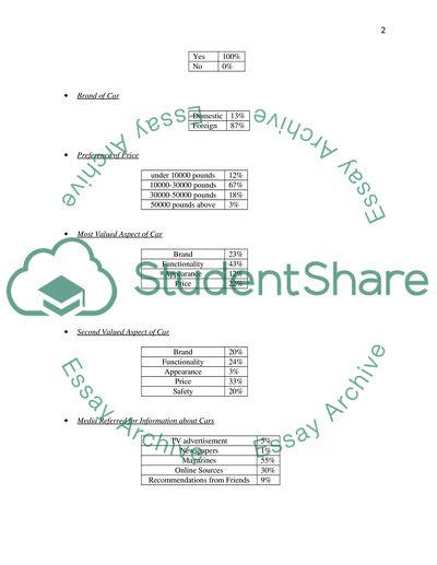 Automobile Companies of the Chinese Market