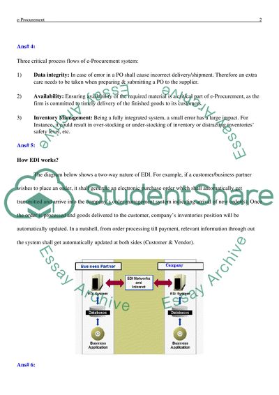 Electronic Method for Selling and Purchasing