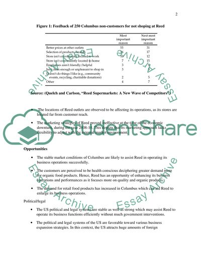 Reed Supermarkets: A New Wave of Competitors
