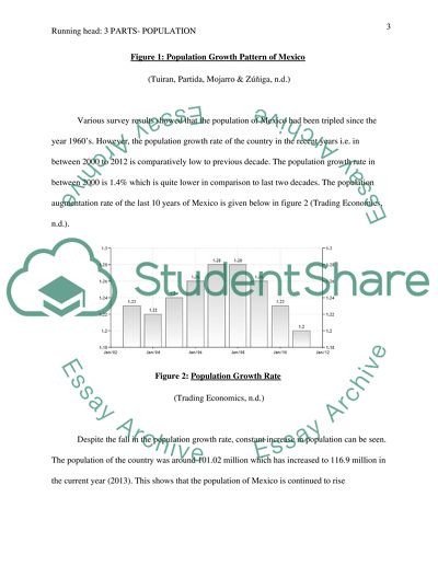 Population growth in Mexico