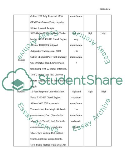 Apparatus resources