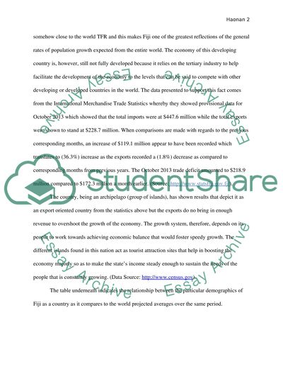 Demographic Problems in Fiji